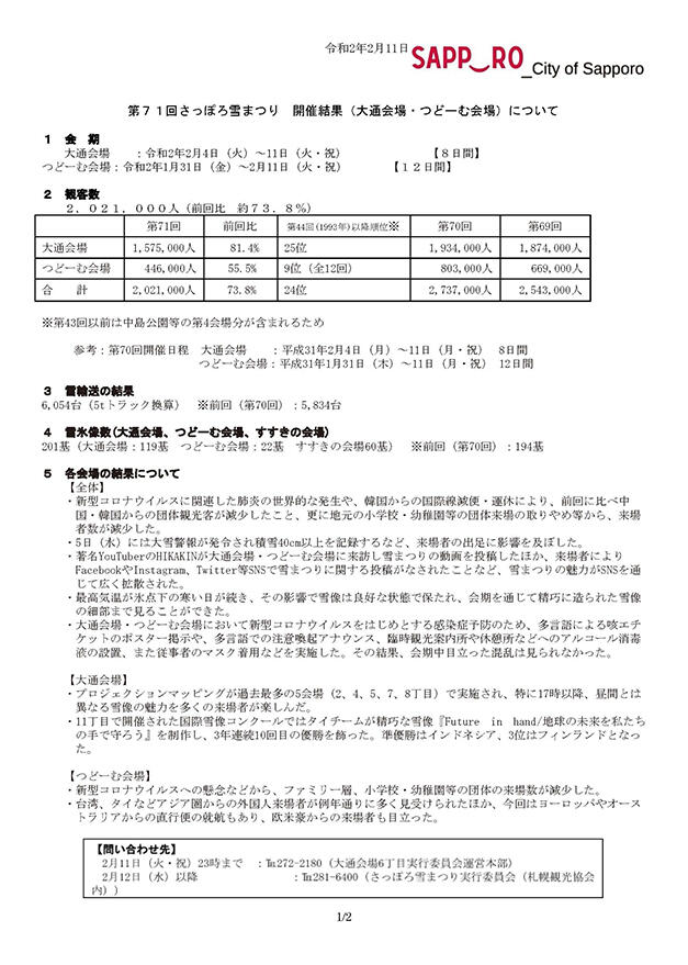 第71回さっぽろ雪まつり終了のご案内 お知らせ さっぽろ雪まつり 公式webさっぽろ雪まつり 公式web